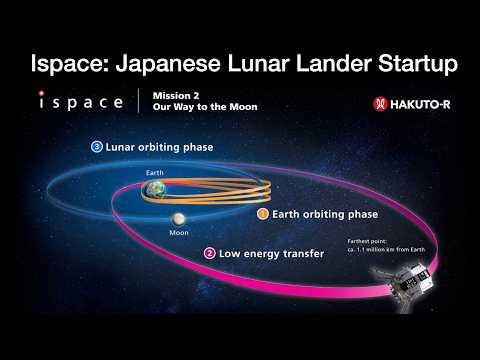 ispace: Japanese lunar lander startup focused on building a lunar economy using the Moon&#039;s resources