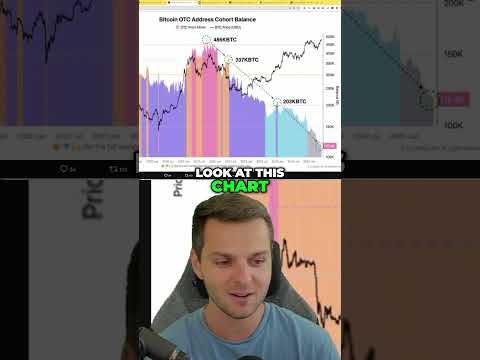 Bitcoin Supply SHOCK! Price About to EXPLODE !