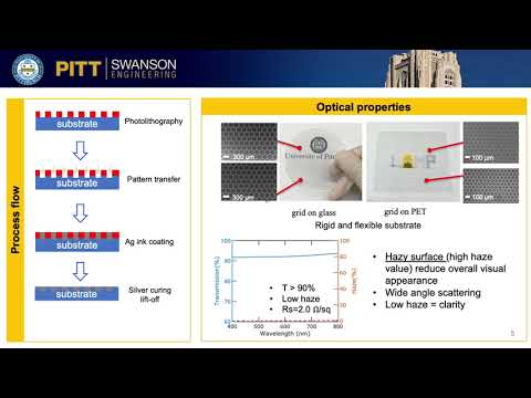 Fully Embedded Silver Microgrid as Flexible High-Performance Transparent Conductor